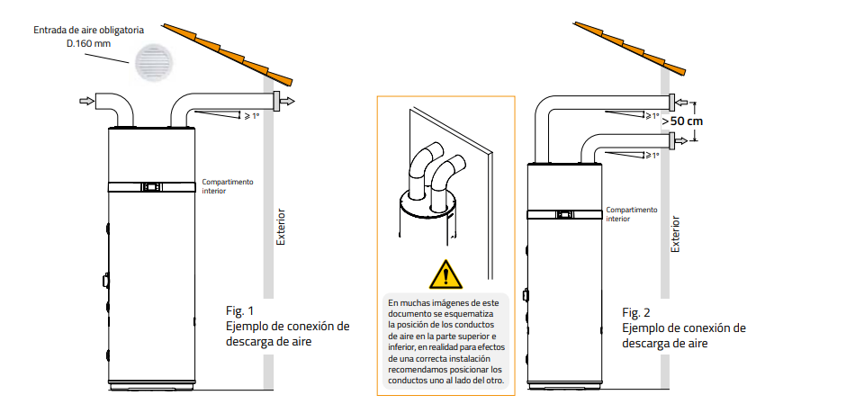 Instalación fácil, flexible y sin obras